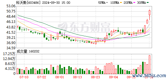 K图 603486_0