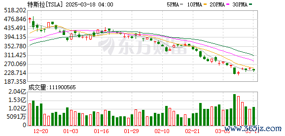 K图 TSLA_0