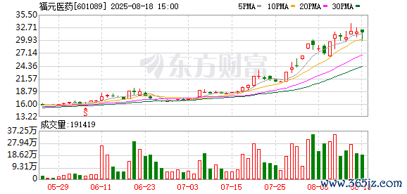 K图 601089_0